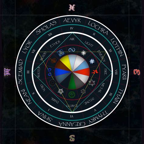 Witchcraft and the Wheel of the Year: Aligning with Natural Cycles in 2022